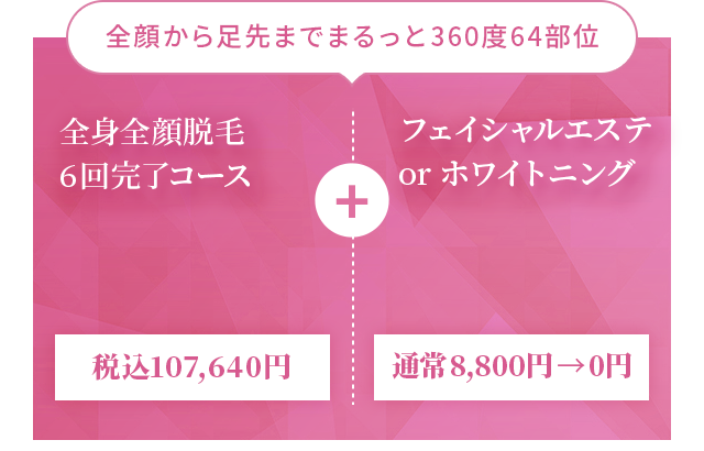 全顔から足先までまるっと360度64部位