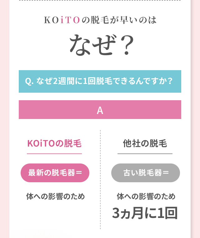 KOiTOの脱毛が早いのはなぜ？