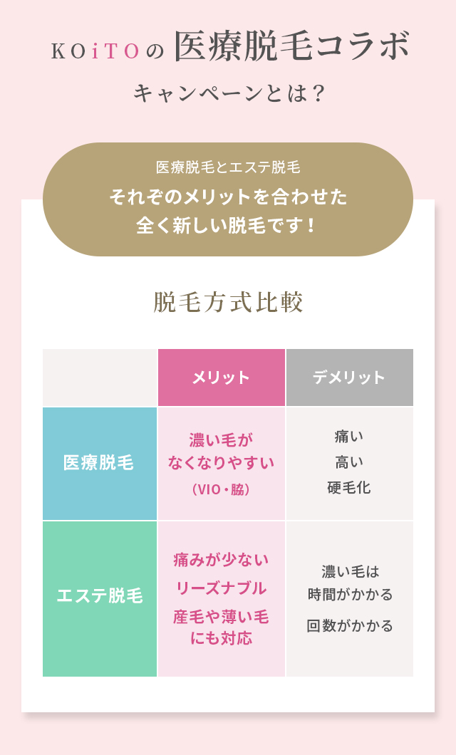 KOiTOの医療脱毛コラボ キャンペーンとは？